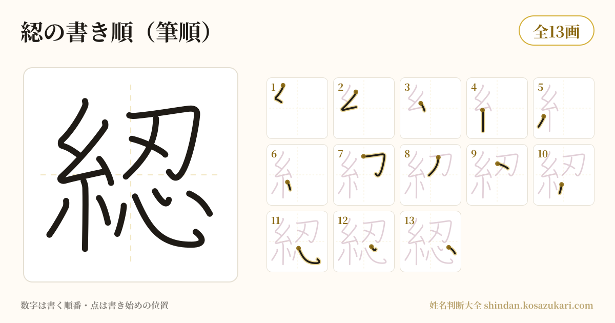 綛の書き順(筆順)・13画を一画ずつ番号つきで示した図