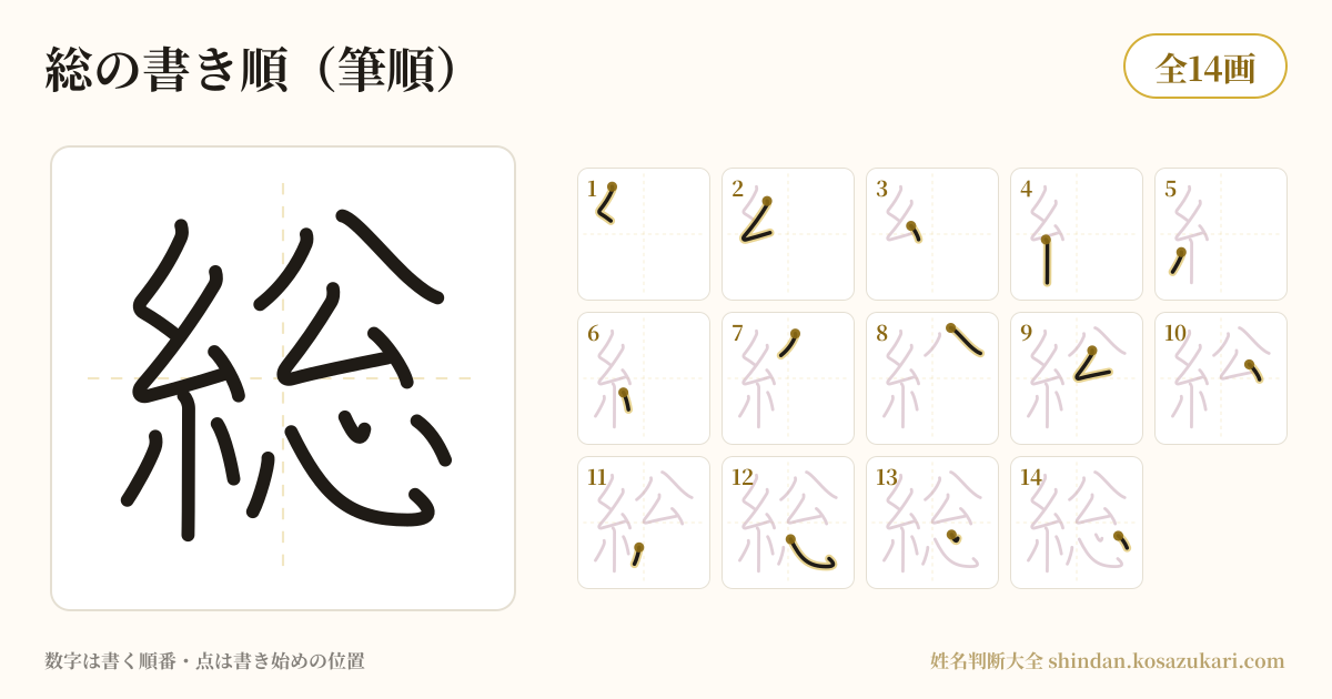 総の書き順(筆順)・14画を一画ずつ番号つきで示した図