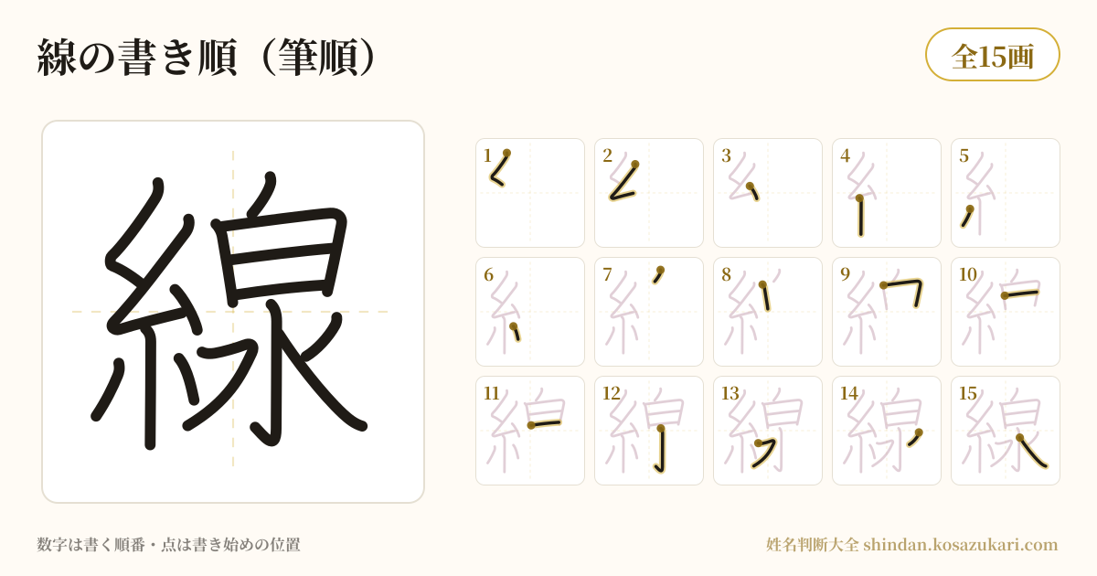 線の書き順(筆順)・15画を一画ずつ番号つきで示した図