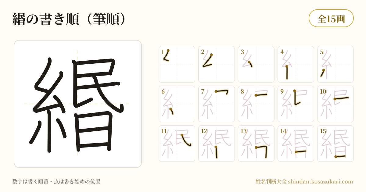 緡の書き順(筆順)・15画を一画ずつ番号つきで示した図