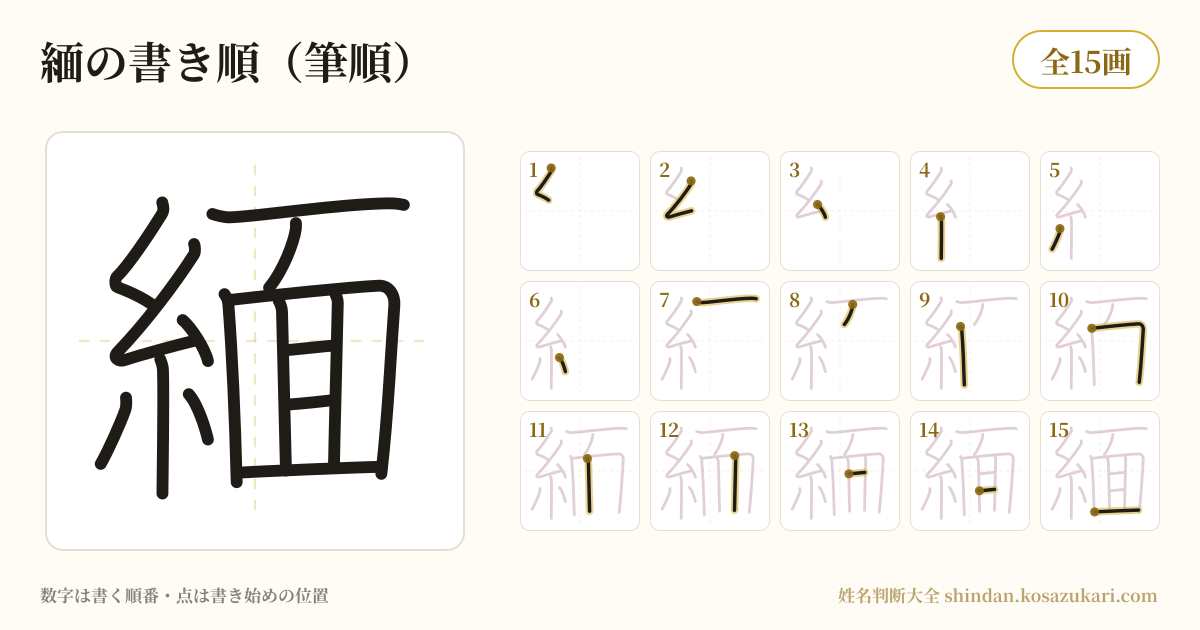 緬の書き順(筆順)・15画を一画ずつ番号つきで示した図