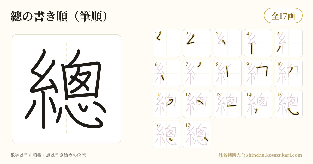 總の書き順(筆順)・17画を一画ずつ番号つきで示した図