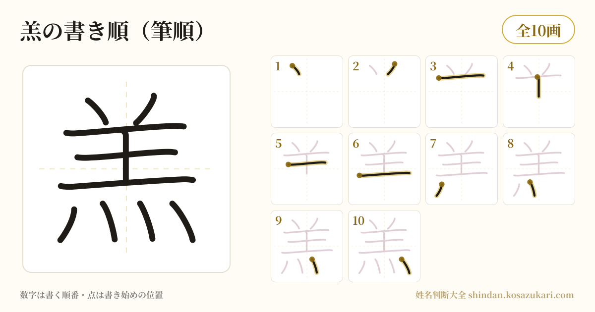 羔の書き順(筆順)・10画を一画ずつ番号つきで示した図