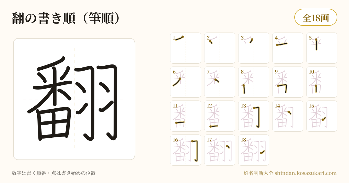 翻の書き順(筆順)・18画を一画ずつ番号つきで示した図
