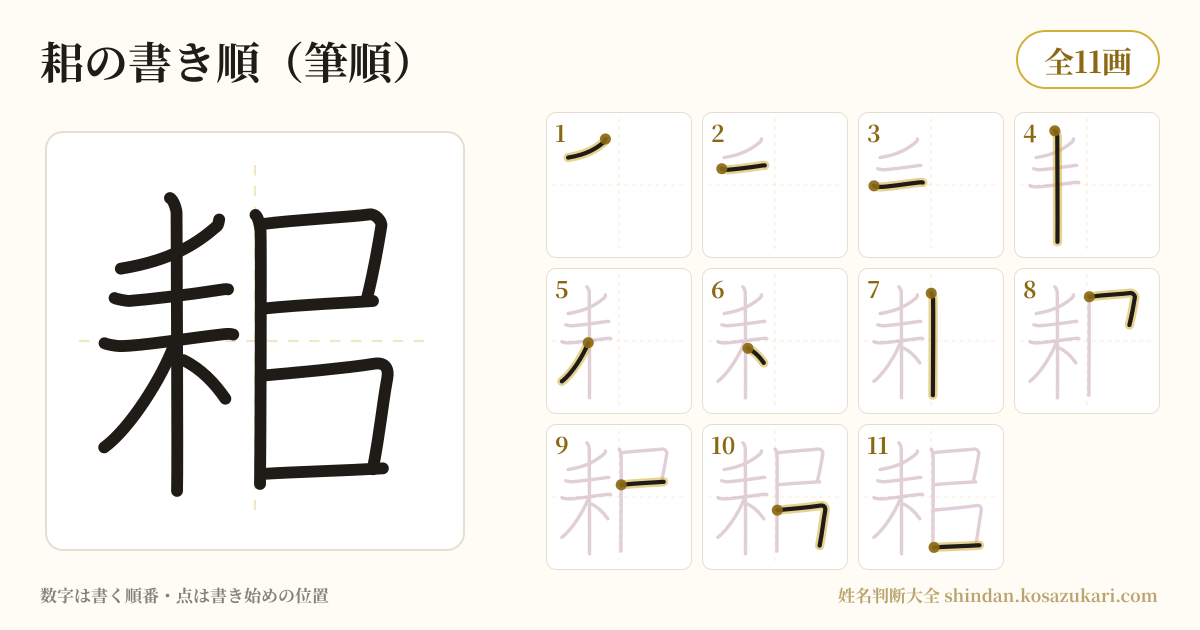 耜の書き順(筆順)・11画を一画ずつ番号つきで示した図
