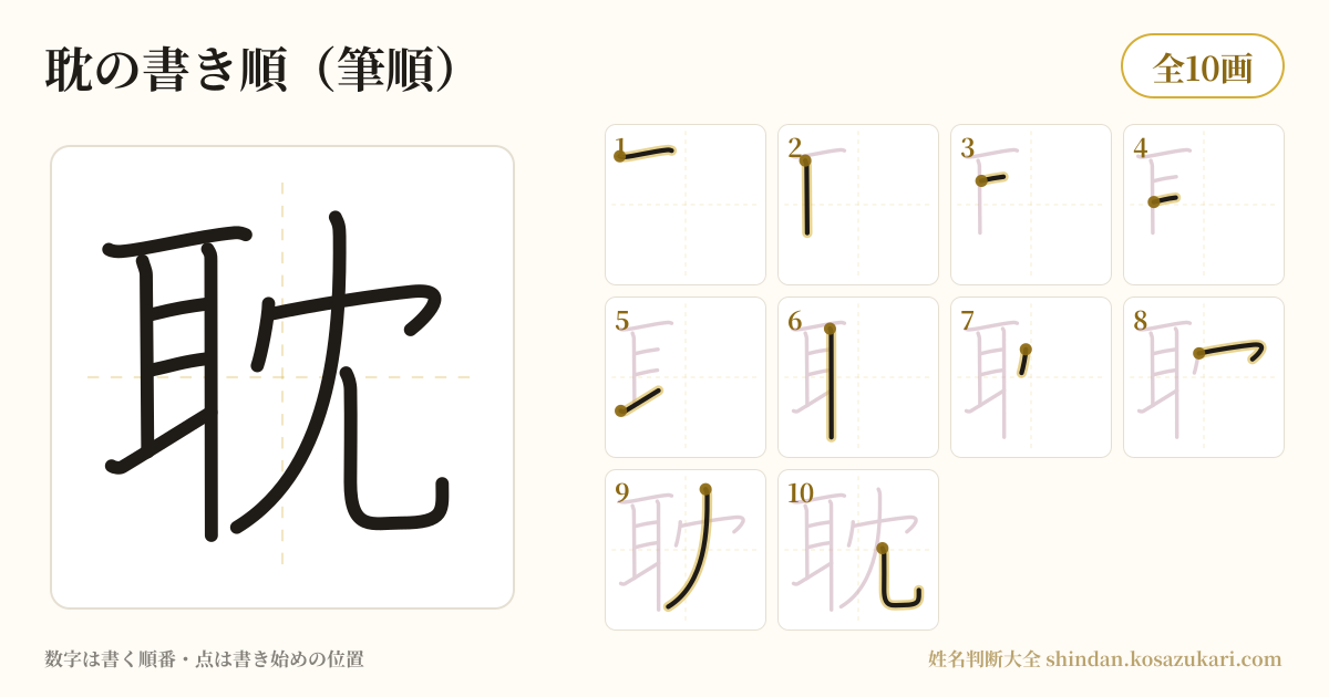 耽の書き順(筆順)・10画を一画ずつ番号つきで示した図
