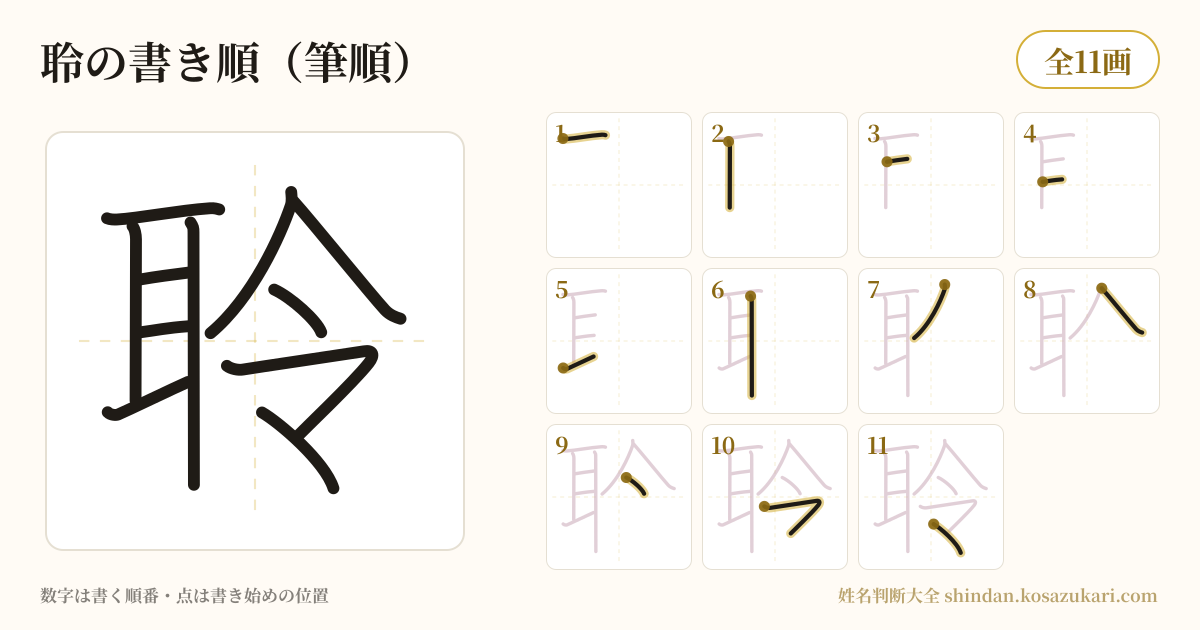 聆の書き順(筆順)・11画を一画ずつ番号つきで示した図