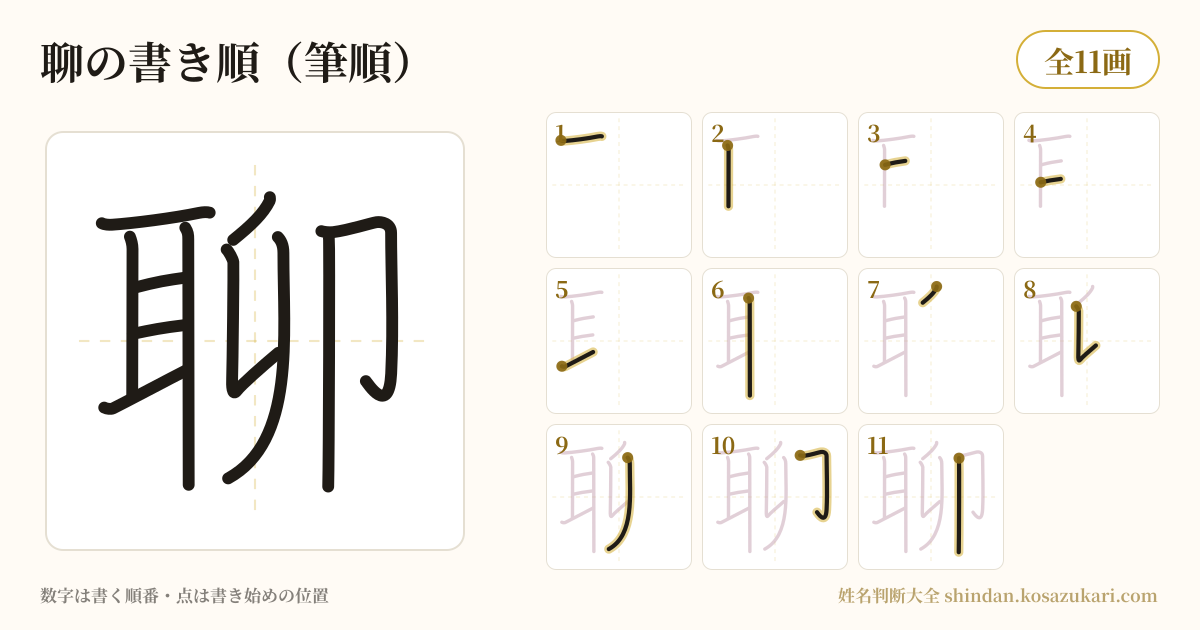 聊の書き順(筆順)・11画を一画ずつ番号つきで示した図