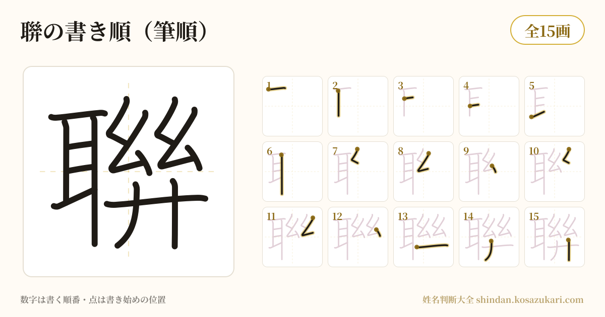 聨の書き順(筆順)・15画を一画ずつ番号つきで示した図