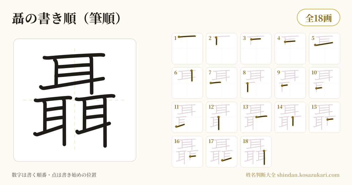 聶の書き順(筆順)・18画を一画ずつ番号つきで示した図