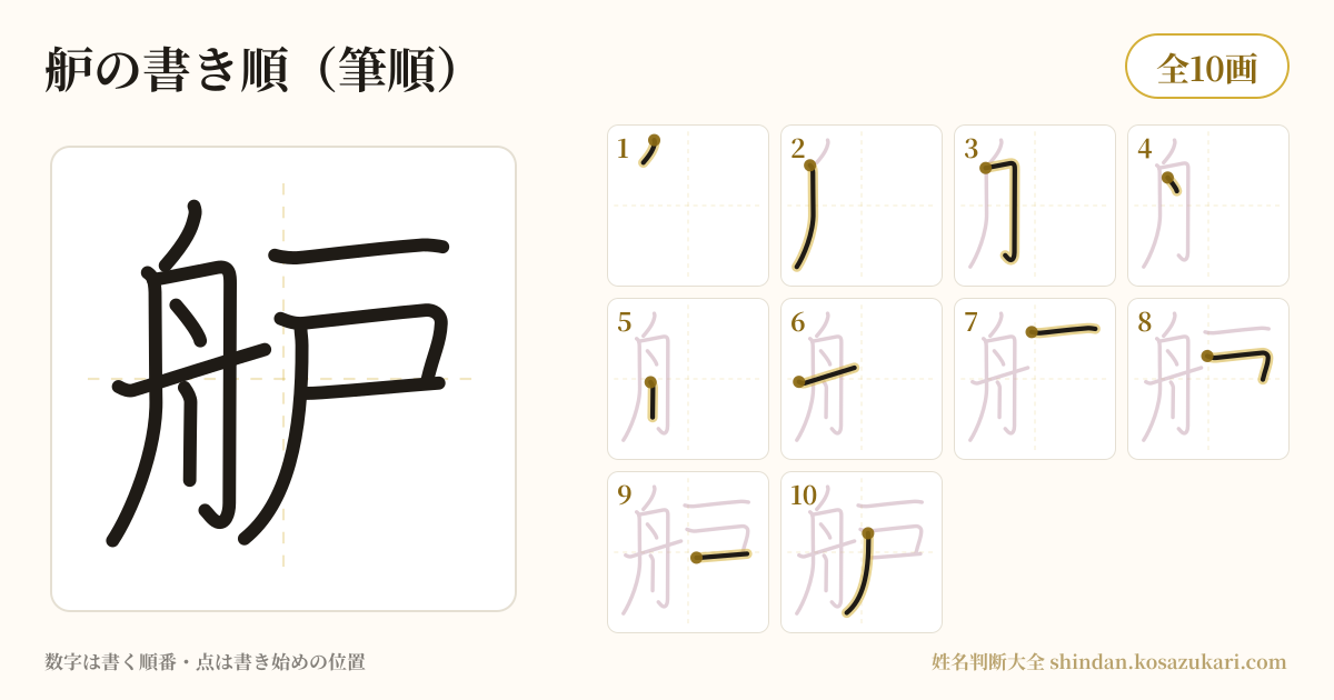 舮の書き順(筆順)・10画を一画ずつ番号つきで示した図