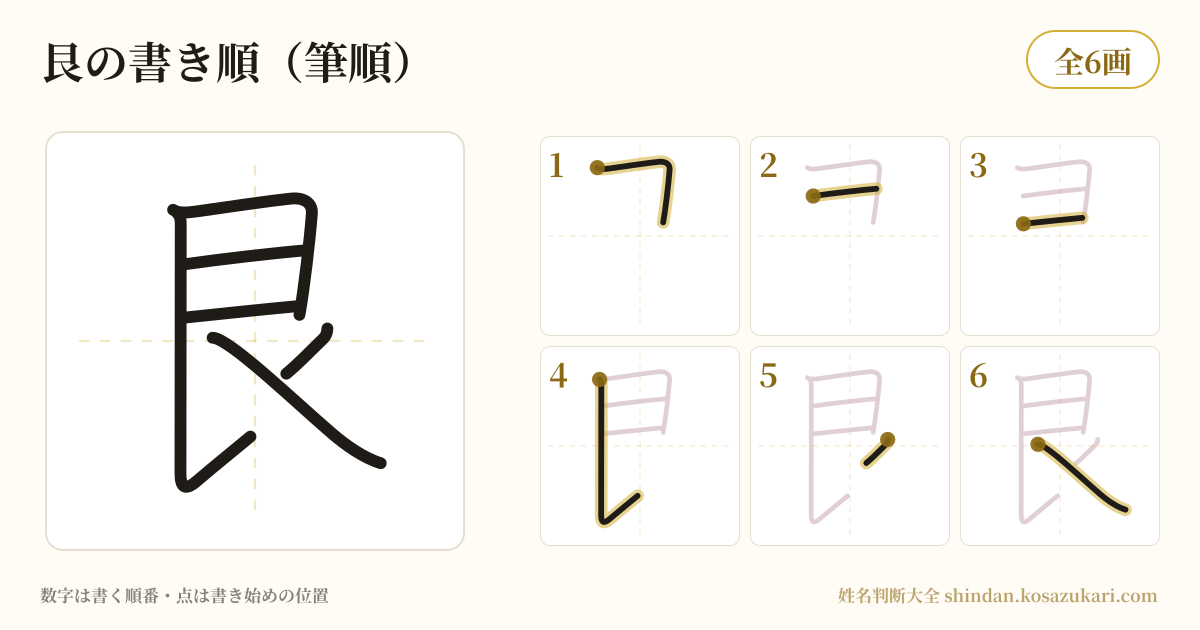 艮の書き順(筆順)・6画を一画ずつ番号つきで示した図