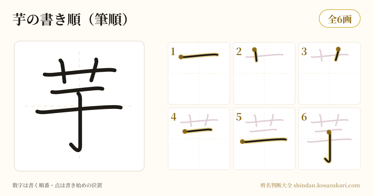 芋の書き順(筆順)・6画を一画ずつ番号つきで示した図