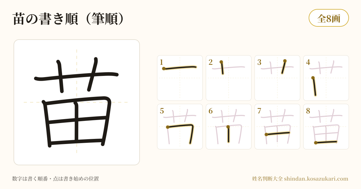苗の書き順(筆順)・8画を一画ずつ番号つきで示した図