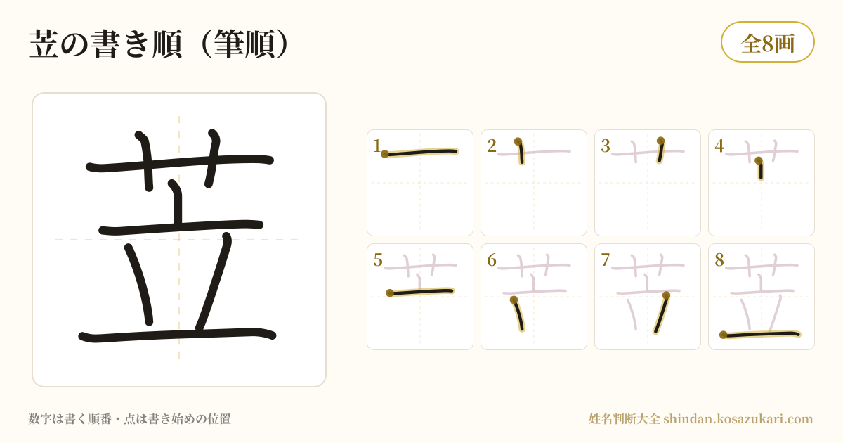 苙の書き順(筆順)・8画を一画ずつ番号つきで示した図