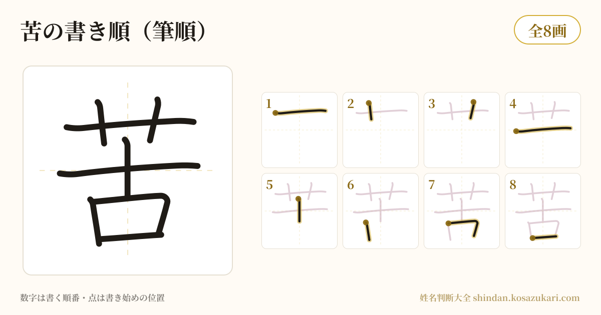 苦の書き順(筆順)・8画を一画ずつ番号つきで示した図