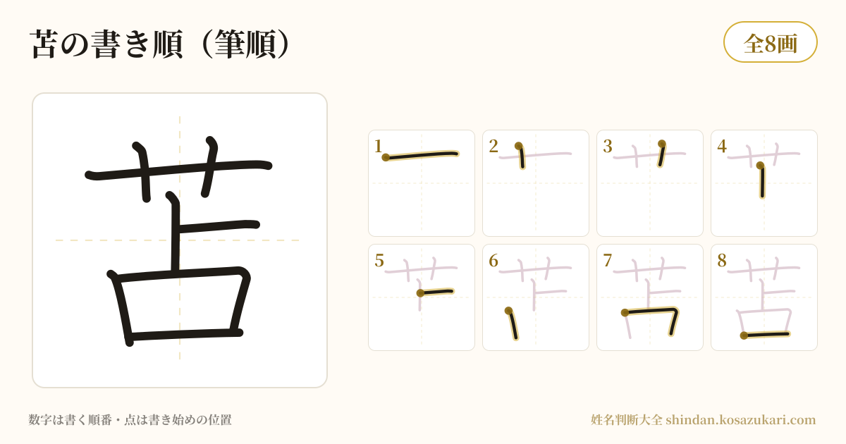 苫の書き順(筆順)・8画を一画ずつ番号つきで示した図