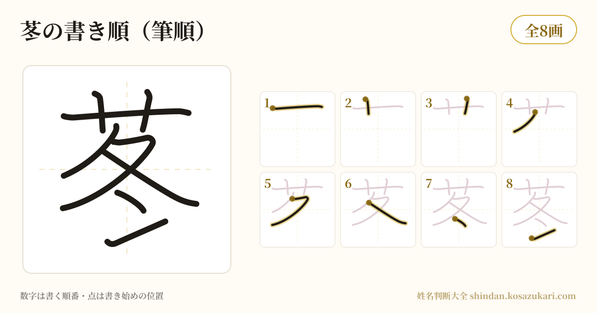 苳の書き順(筆順)・8画を一画ずつ番号つきで示した図