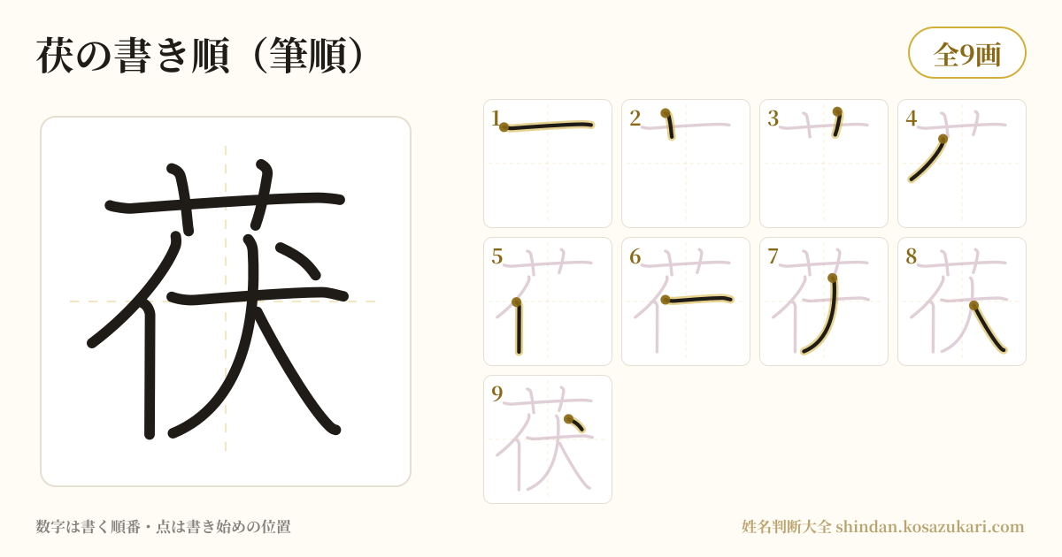 茯の書き順(筆順)・9画を一画ずつ番号つきで示した図