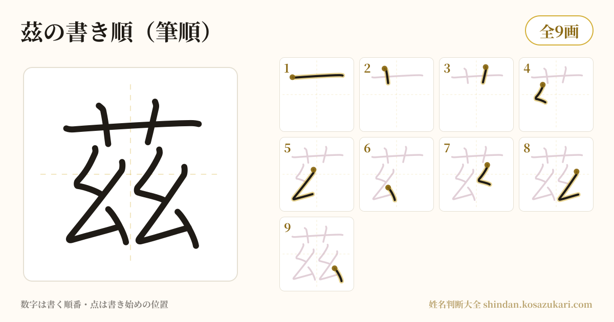 茲の書き順(筆順)・9画を一画ずつ番号つきで示した図