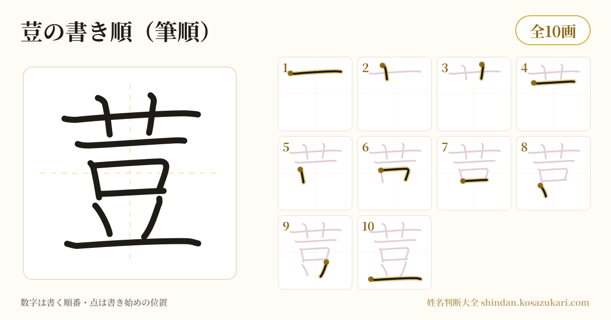 荳の書き順(筆順)・10画を一画ずつ番号つきで示した図