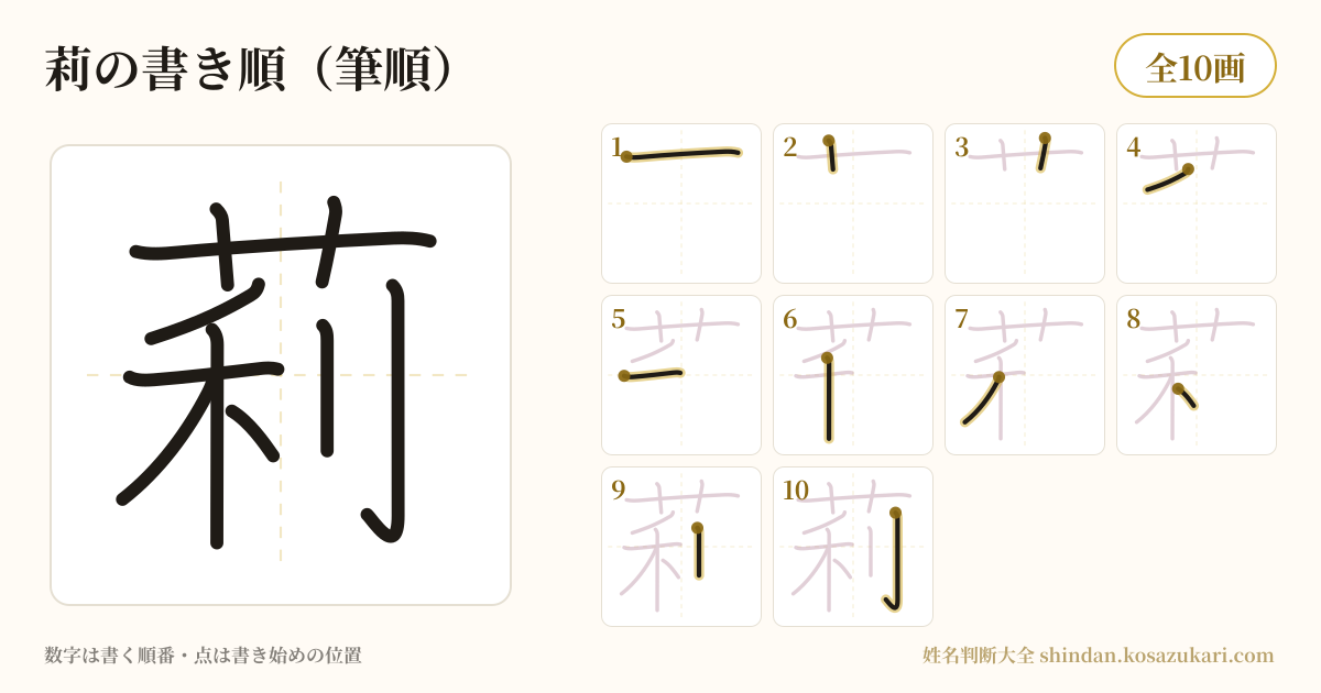 莉の書き順(筆順)・10画を一画ずつ番号つきで示した図