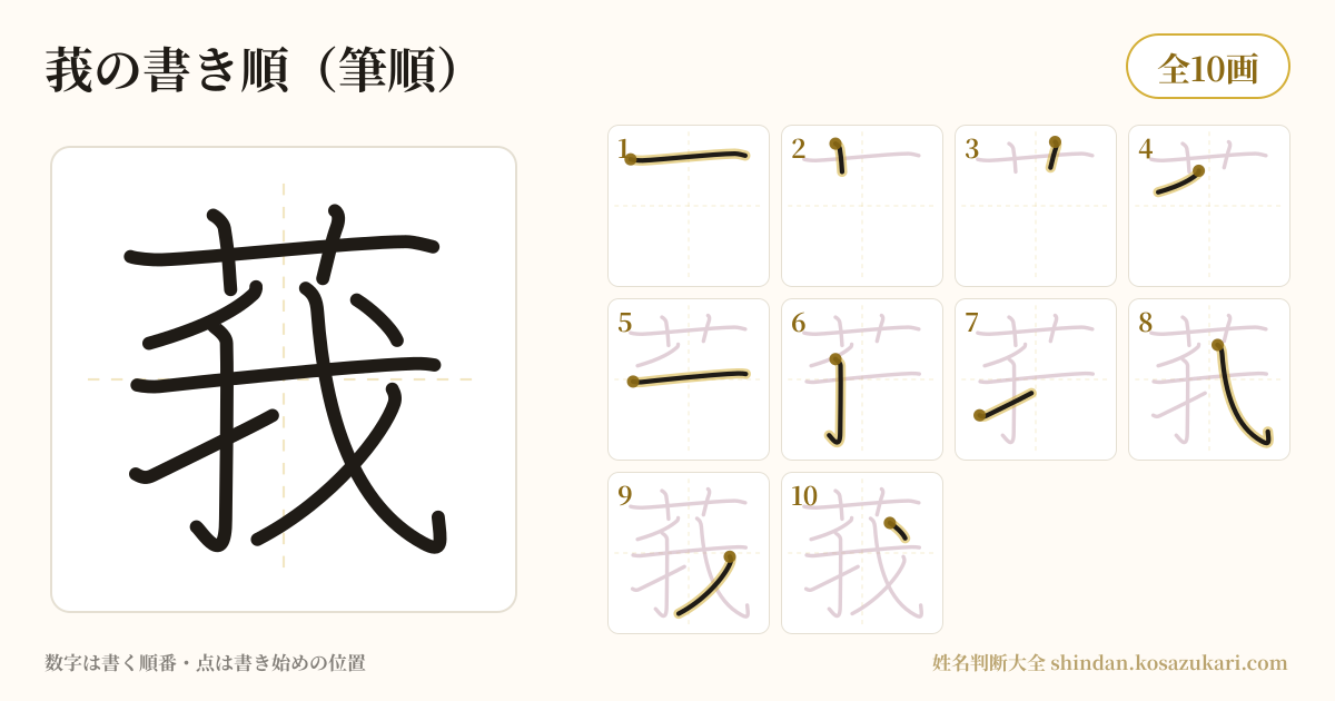 莪の書き順(筆順)・10画を一画ずつ番号つきで示した図