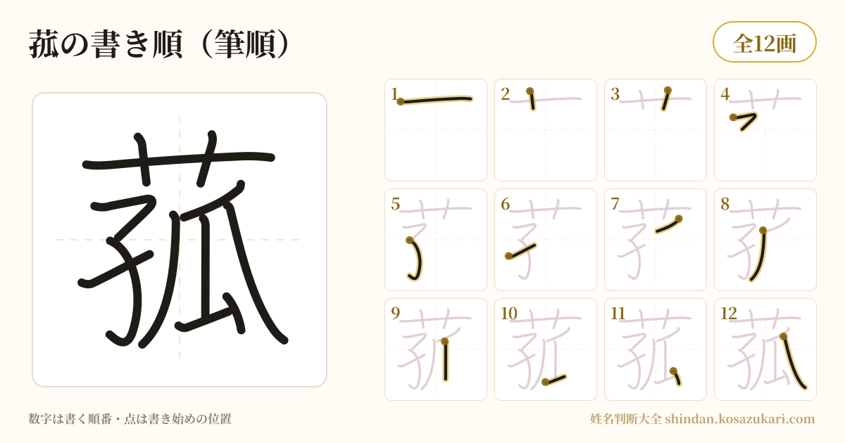 菰の書き順(筆順)・12画を一画ずつ番号つきで示した図