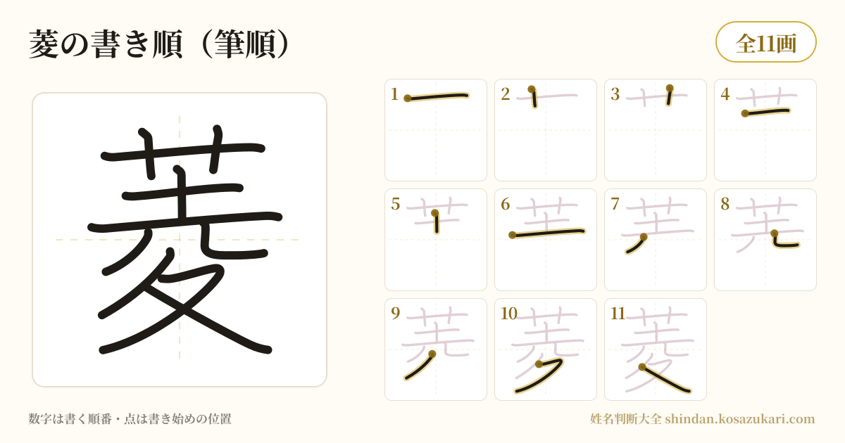 菱の書き順(筆順)・11画を一画ずつ番号つきで示した図