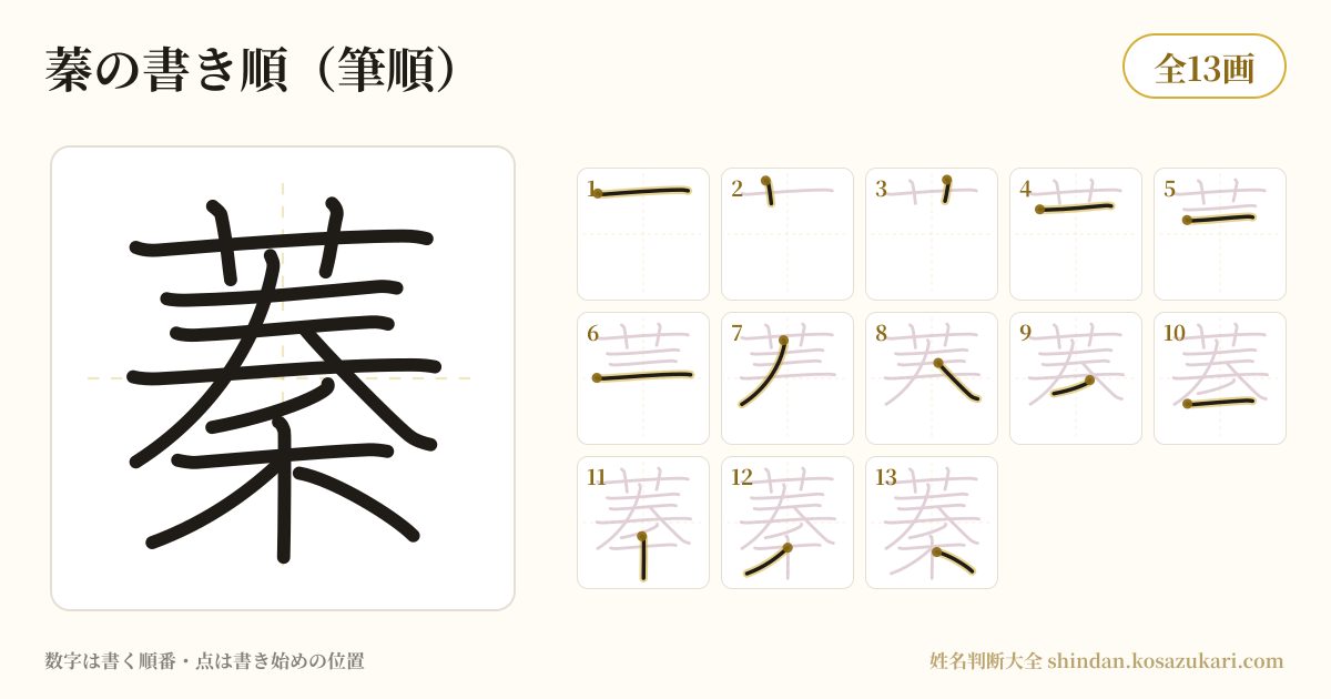 蓁の書き順(筆順)・13画を一画ずつ番号つきで示した図