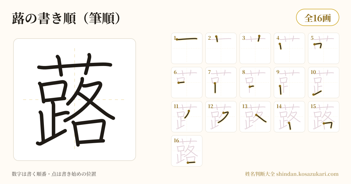 蕗の書き順(筆順)・16画を一画ずつ番号つきで示した図