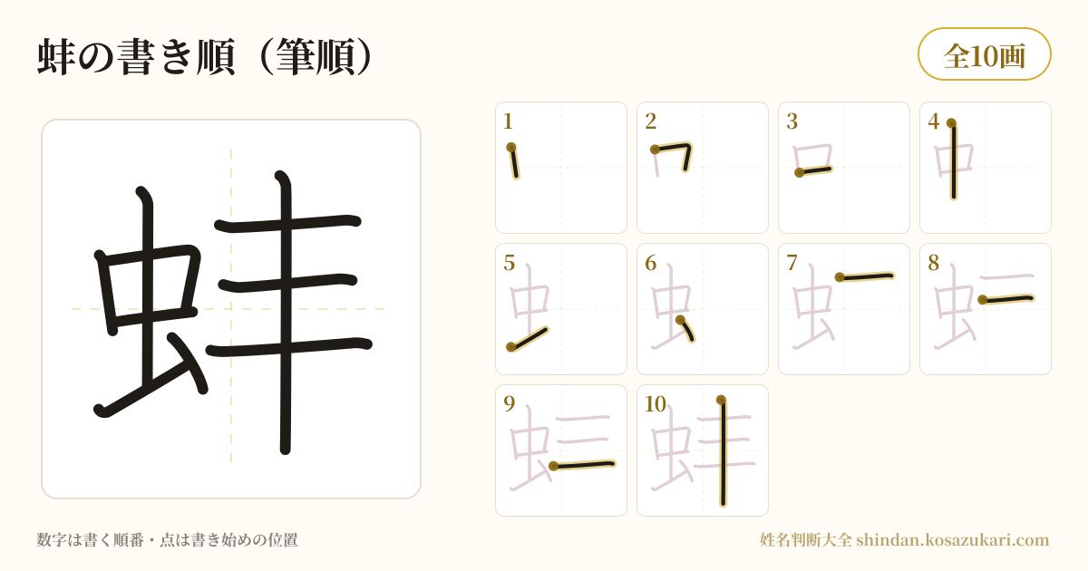蚌の書き順(筆順)・10画を一画ずつ番号つきで示した図