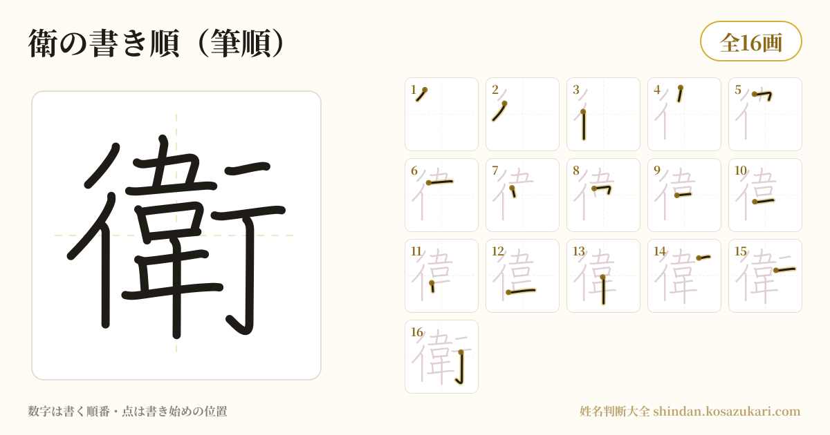 衛の書き順(筆順)・16画を一画ずつ番号つきで示した図