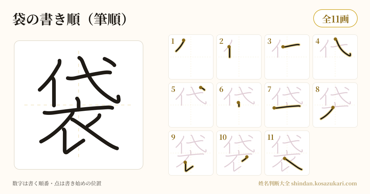 袋の書き順(筆順)・11画を一画ずつ番号つきで示した図