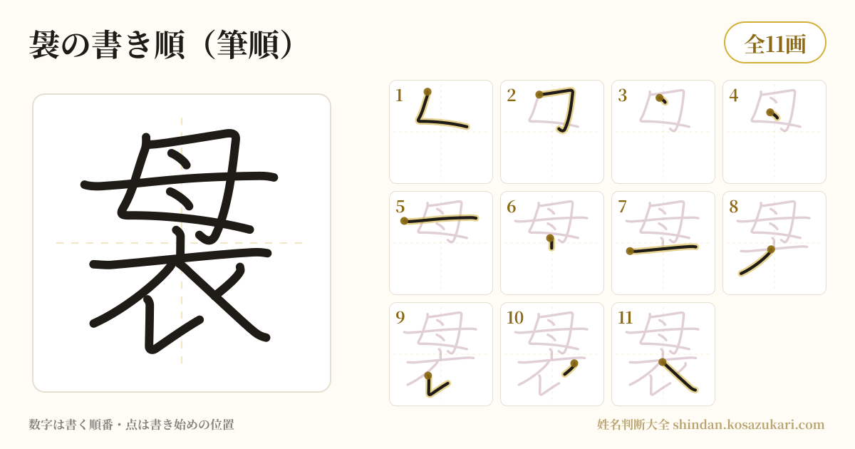 袰の書き順(筆順)・11画を一画ずつ番号つきで示した図