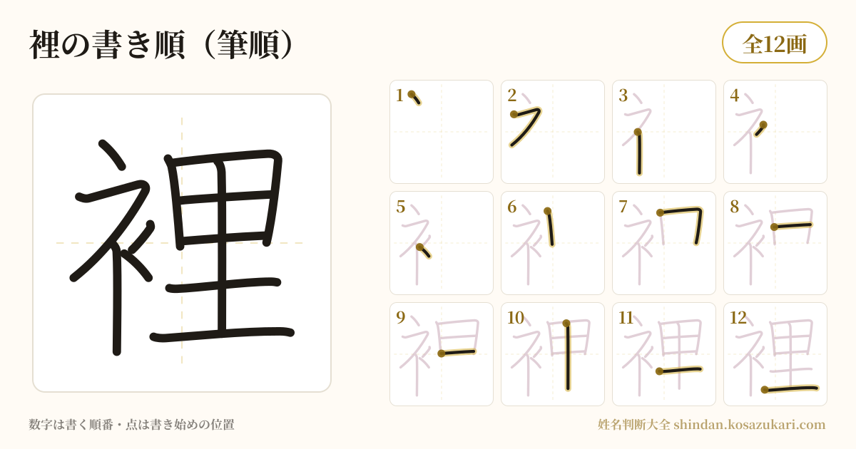 裡の書き順(筆順)・12画を一画ずつ番号つきで示した図