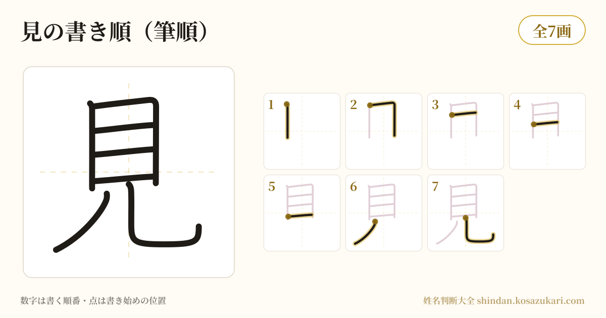 見の書き順(筆順)・7画を一画ずつ番号つきで示した図