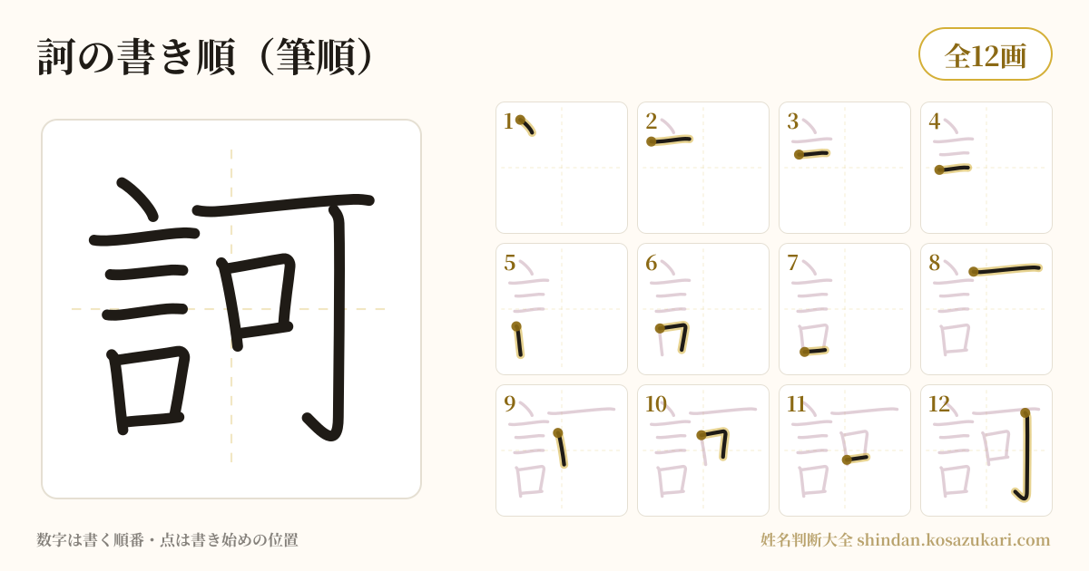 訶の書き順(筆順)・12画を一画ずつ番号つきで示した図