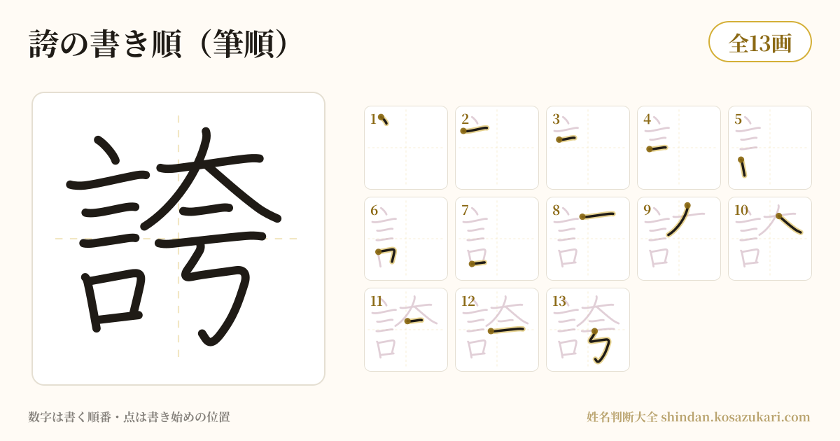 誇の書き順(筆順)・13画を一画ずつ番号つきで示した図