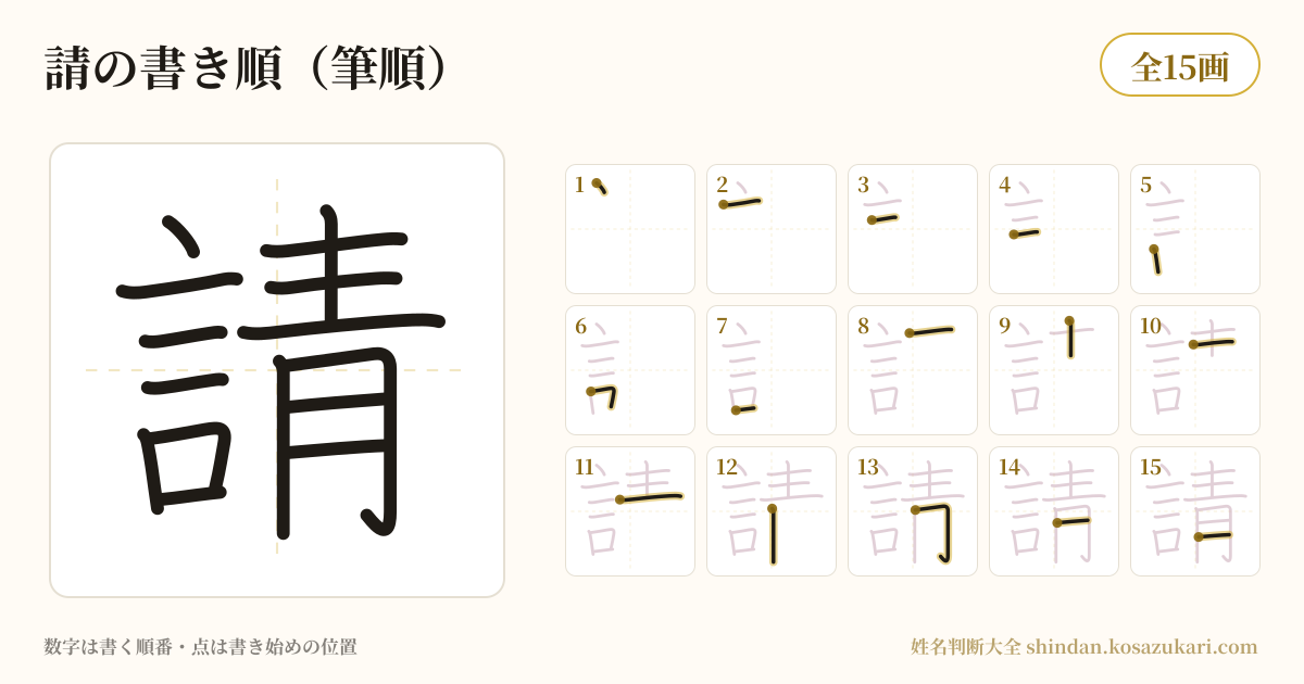 請の書き順(筆順)・15画を一画ずつ番号つきで示した図