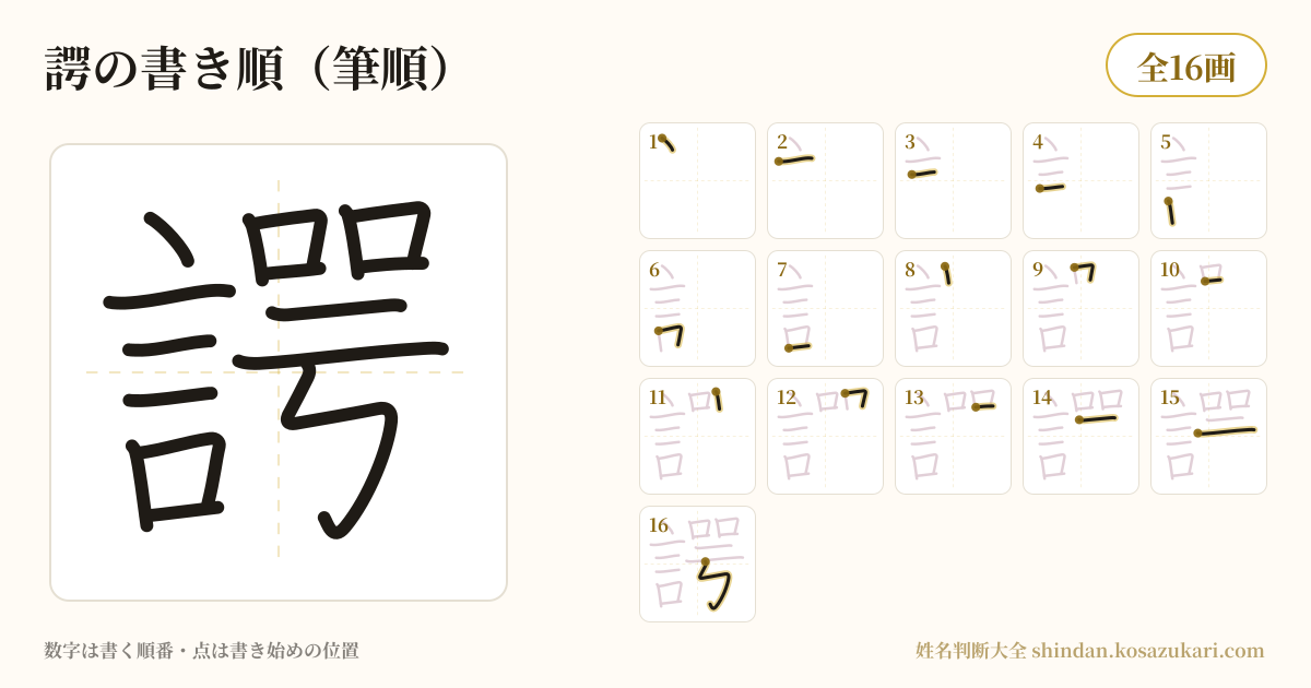 諤の書き順(筆順)・16画を一画ずつ番号つきで示した図
