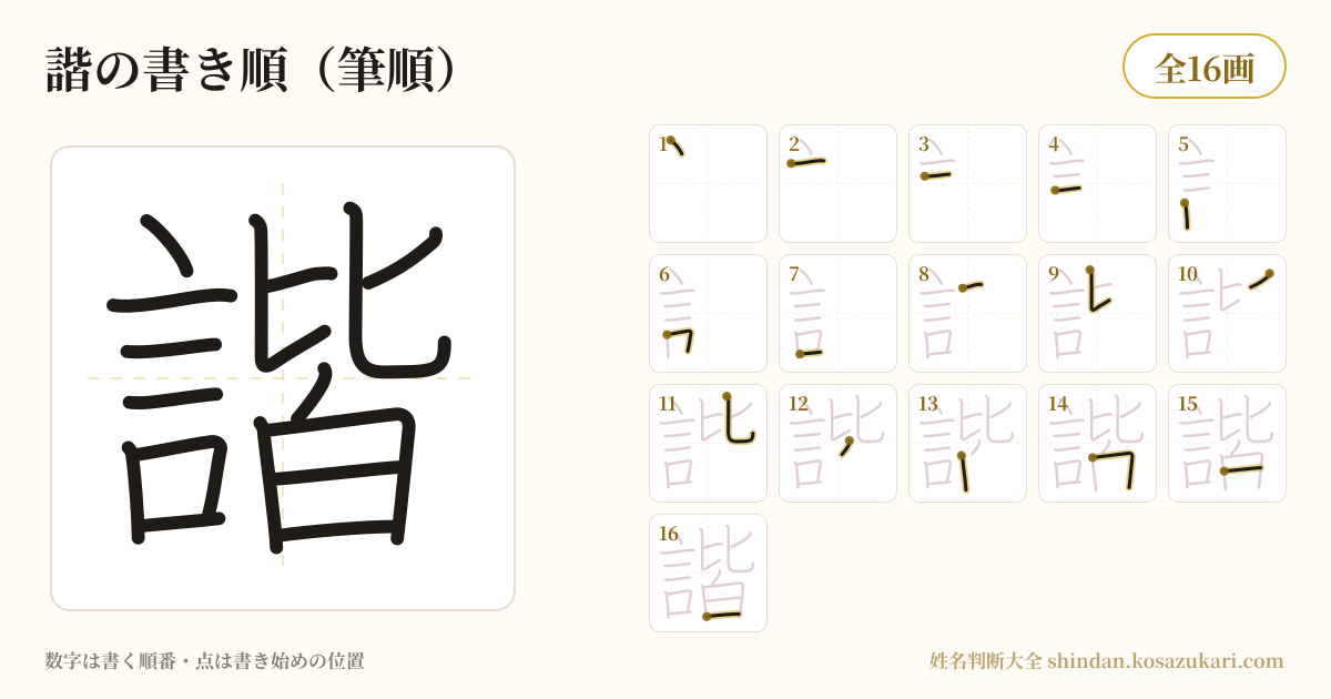 諧の書き順(筆順)・16画を一画ずつ番号つきで示した図