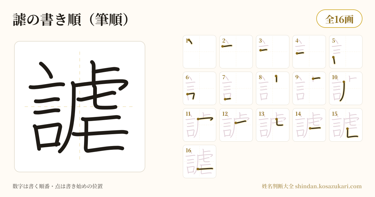 謔の書き順(筆順)・16画を一画ずつ番号つきで示した図