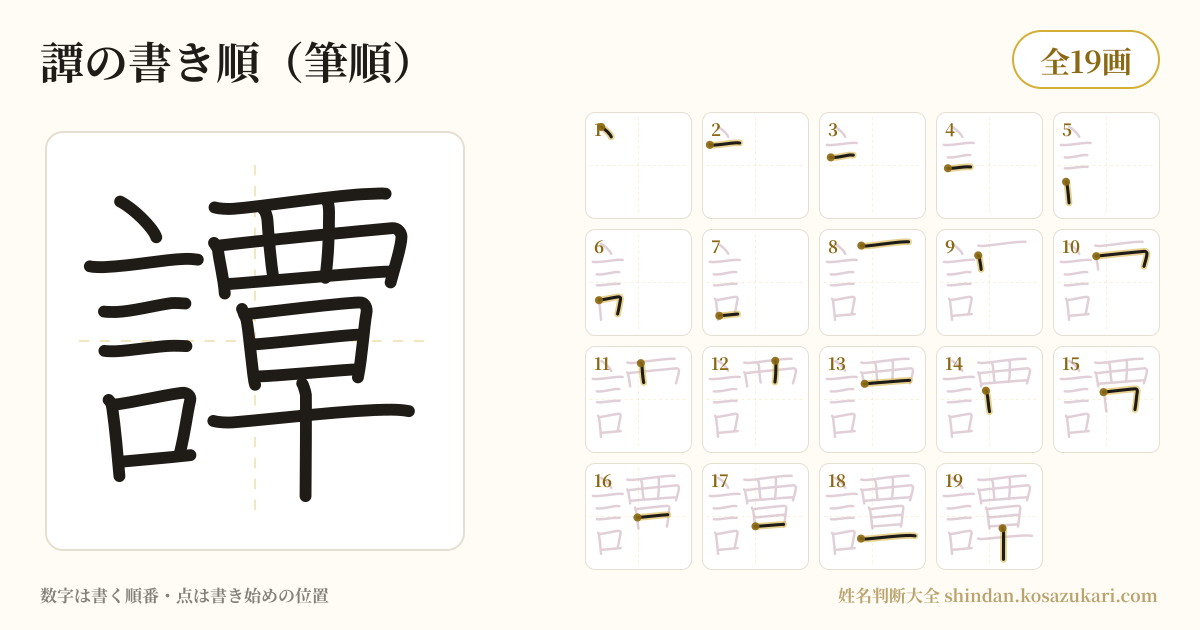 譚の書き順(筆順)・19画を一画ずつ番号つきで示した図