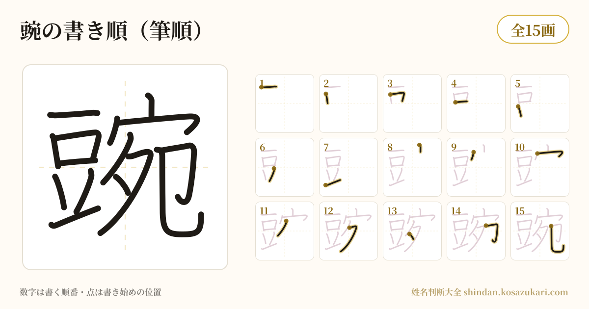 豌の書き順(筆順)・15画を一画ずつ番号つきで示した図