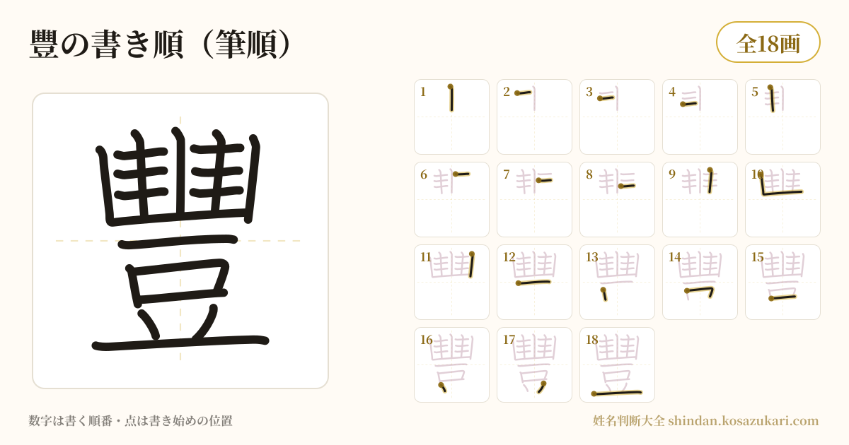 豐の書き順(筆順)・18画を一画ずつ番号つきで示した図