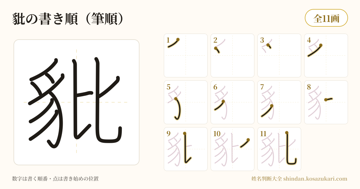 豼の書き順(筆順)・11画を一画ずつ番号つきで示した図
