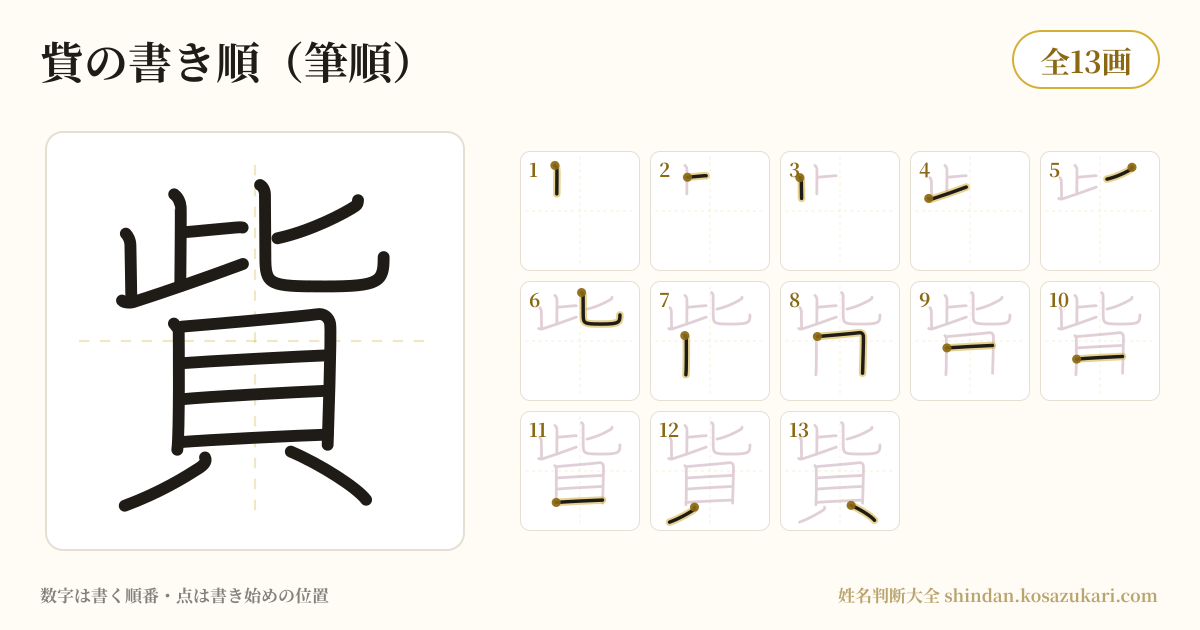 貲の書き順(筆順)・13画を一画ずつ番号つきで示した図