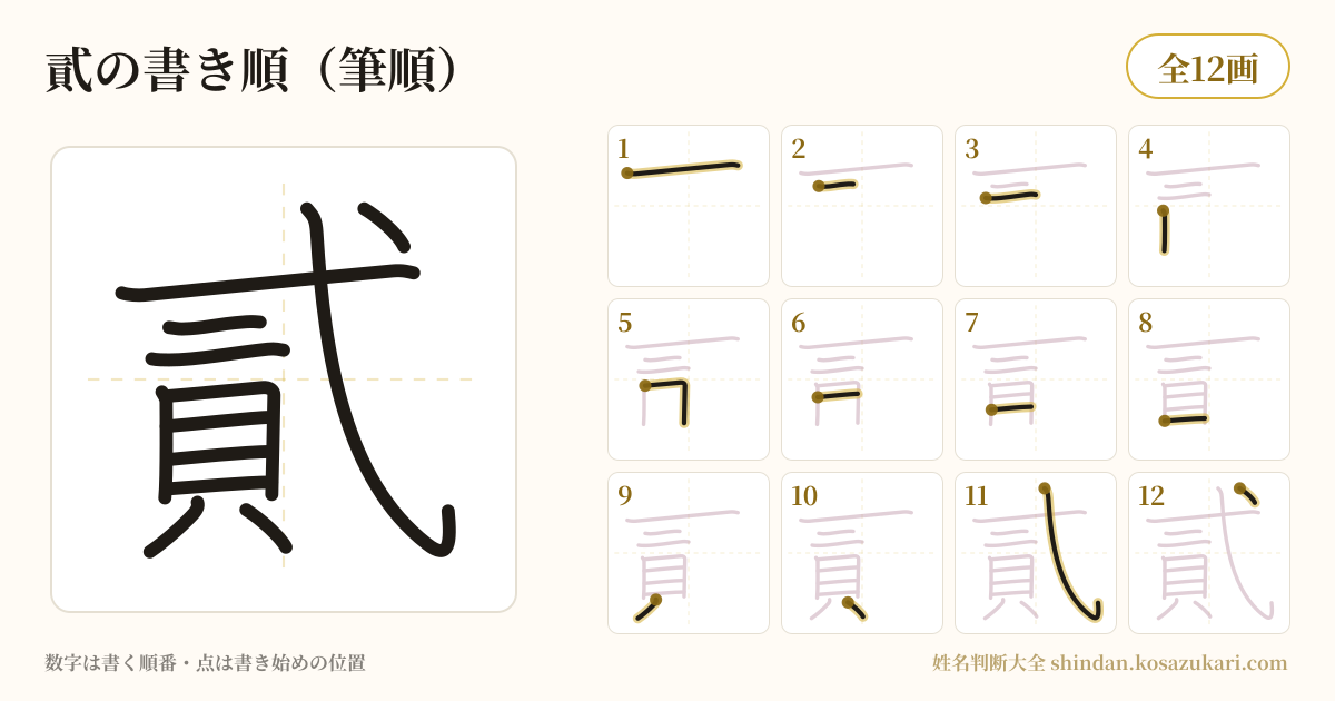 貳の書き順(筆順)・12画を一画ずつ番号つきで示した図