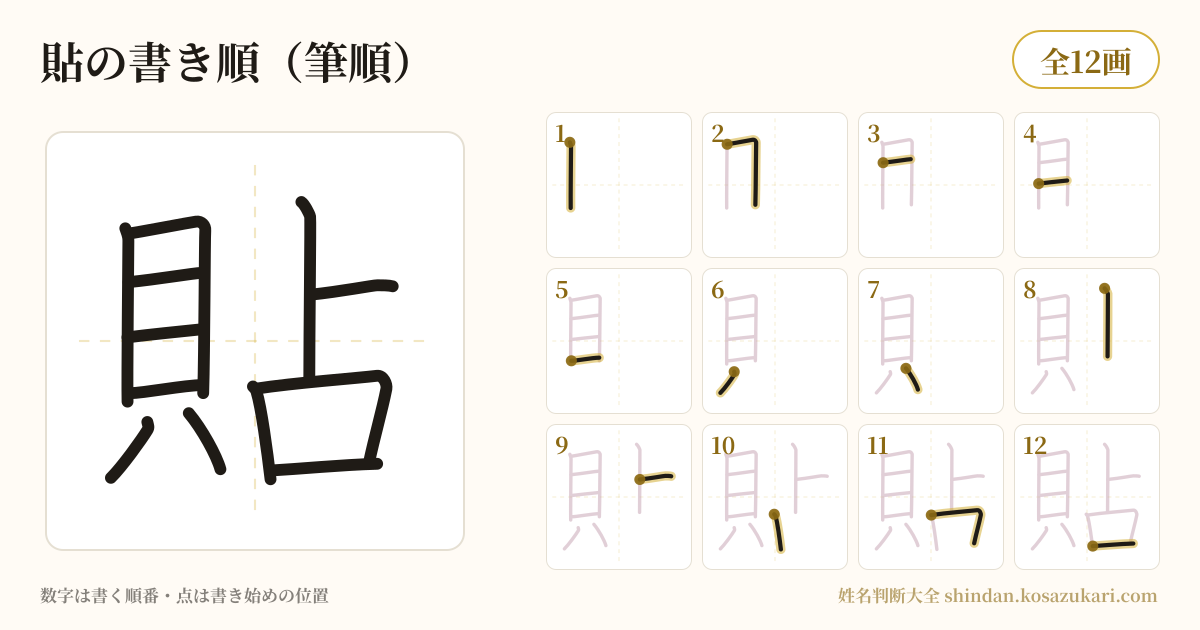 貼の書き順(筆順)・12画を一画ずつ番号つきで示した図